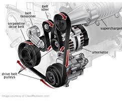 Serpentine Drive Belt Replacement - Auto Care Plus