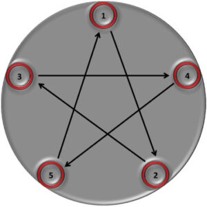 star pattern for tightening lug nuts on a car